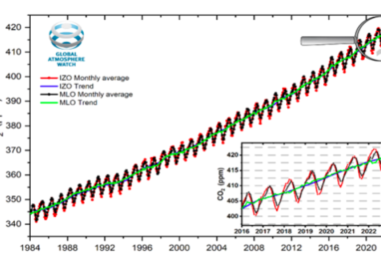 Atmospheric CO2 monitoring continues despite Mauna Loa volcanic