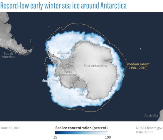 record early winter sea ice around antarctica.