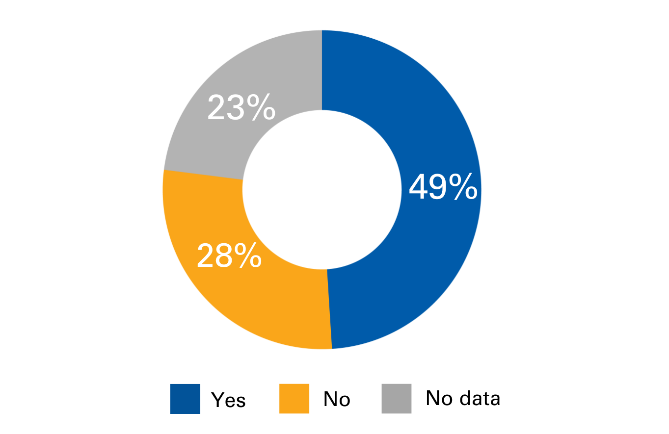 Observation and Forecasting for Early Warnings